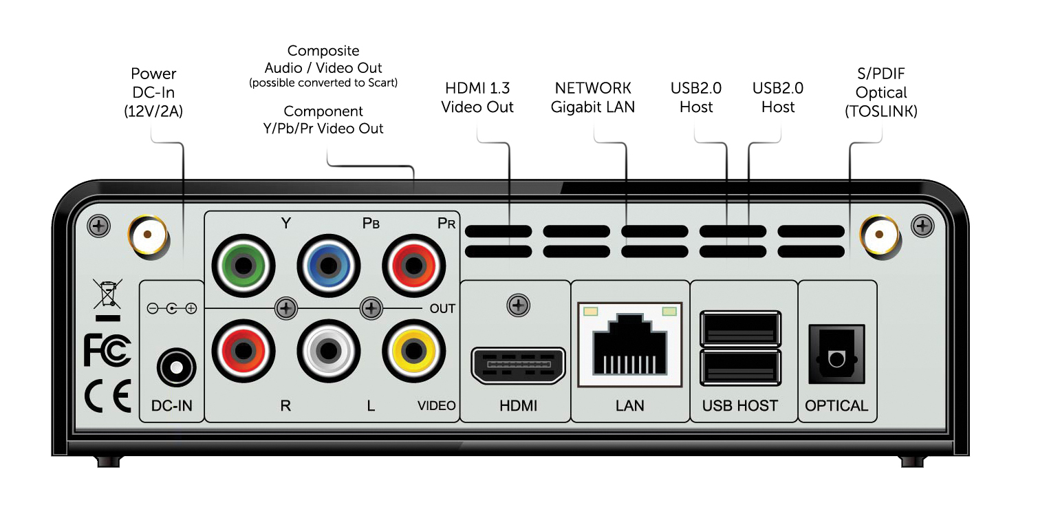 Networked media player. Медиаплеер a.c.Ryan PLAYON!HD Mini. Медиаплеер a.c.Ryan PLAYON! Hd2 Full HD. Component Video out что это. Composition Audio.